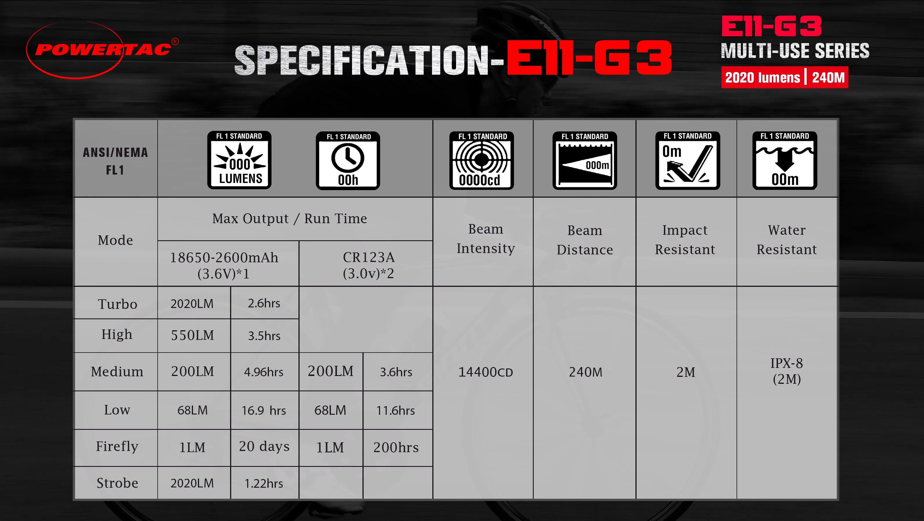 E11-Gen3 2020 Lumen Rechargeable EDC Flashlight-New Product