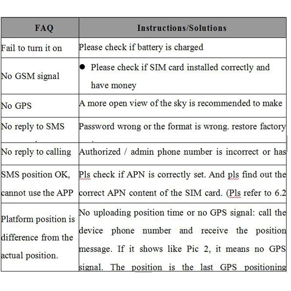 GPS Car Tracker Locator