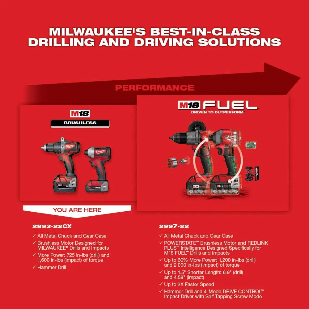 Milwaukee 2893-22CX M18 Brushless Hammer Drill/Impact Combo Kit 2.0,4.0