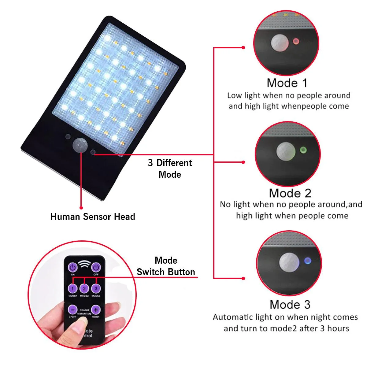 Motion Sensor Lights For Home | Solar Motion Sensor Lights 48 Led