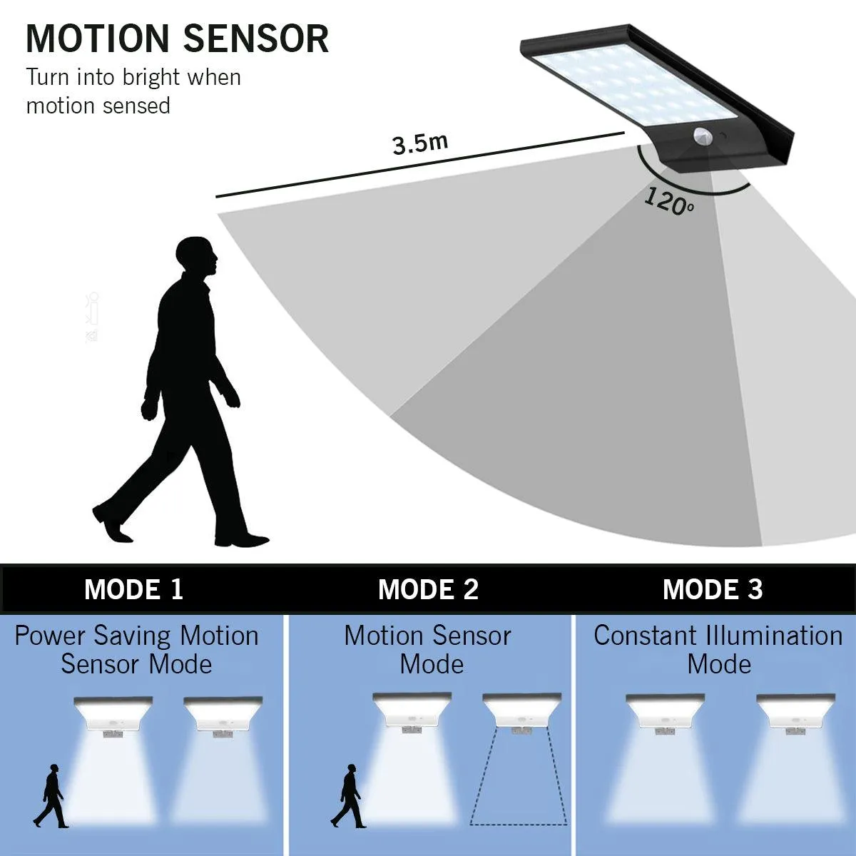 Motion Sensor Lights For Home | Solar Motion Sensor Lights 48 Led