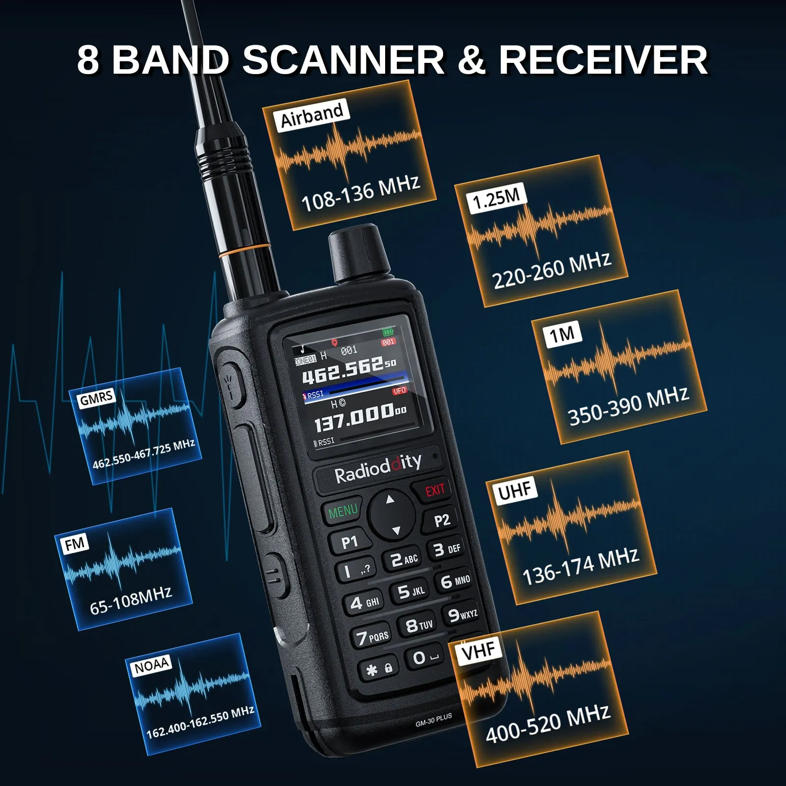 Radioddity GM-30 Plus GMRS Radio | 5W | 1000 Channels| GMRS Repeater | NOAA/UHF/VHF/Airband Scanner |  GPS Tracking | 2500mAh Battery | USB-C Charging